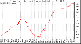 Milwaukee Weather Outdoor Humidity Every 5 Minutes (Last 24 Hours)