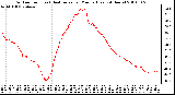 Milwaukee Weather Outdoor Temp (vs) Heat Index per Minute (Last 24 Hours)