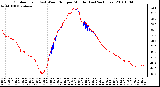 Milwaukee Weather Outdoor Temp (vs) Wind Chill per Minute (Last 24 Hours)