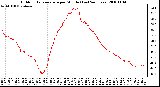 Milwaukee Weather Outdoor Temperature per Minute (Last 24 Hours)