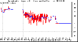 Milwaukee Weather Normalized and Average Wind Direction (Last 24 Hours)