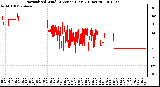 Milwaukee Weather Normalized Wind Direction (Last 24 Hours)