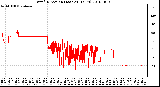 Milwaukee Weather Wind Direction (Last 24 Hours)