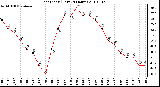 Milwaukee Weather Heat Index (Last 24 Hours)