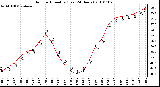 Milwaukee Weather Outdoor Humidity (Last 24 Hours)