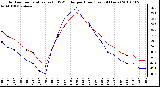 Milwaukee Weather Outdoor Temperature (vs) THSW Index per Hour (Last 24 Hours)