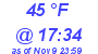 Milwaukee Weather Dewpoint High High Today