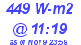 Milwaukee Weather Solar Radiation High Today