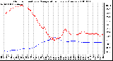 Milwaukee Weather Outdoor Humidity vs. Temperature Every 5 Minutes