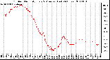 Milwaukee Weather Outdoor Humidity Every 5 Minutes (Last 24 Hours)