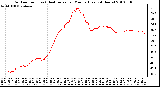 Milwaukee Weather Outdoor Temp (vs) Heat Index per Minute (Last 24 Hours)