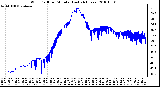 Milwaukee Weather Wind Chill per Minute (Last 24 Hours)