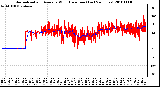 Milwaukee Weather Normalized and Average Wind Direction (Last 24 Hours)