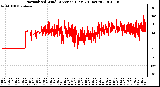 Milwaukee Weather Normalized Wind Direction (Last 24 Hours)