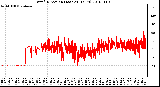 Milwaukee Weather Wind Direction (Last 24 Hours)