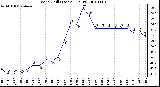 Milwaukee Weather Wind Chill (Last 24 Hours)