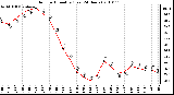 Milwaukee Weather Outdoor Humidity (Last 24 Hours)