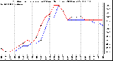 Milwaukee Weather Outdoor Temperature (vs) Wind Chill (Last 24 Hours)