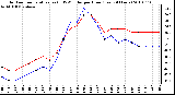 Milwaukee Weather Outdoor Temperature (vs) THSW Index per Hour (Last 24 Hours)