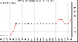 Milwaukee Weather Wind Direction (Last 24 Hours)