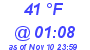 Milwaukee Weather Dewpoint High Low Today