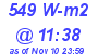 Milwaukee Weather Solar Radiation High Today