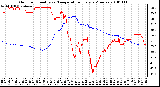 Milwaukee Weather Outdoor Humidity vs. Temperature Every 5 Minutes