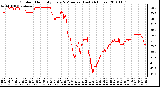 Milwaukee Weather Outdoor Humidity Every 5 Minutes (Last 24 Hours)