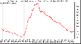 Milwaukee Weather Outdoor Temp (vs) Heat Index per Minute (Last 24 Hours)