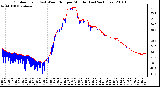 Milwaukee Weather Outdoor Temp (vs) Wind Chill per Minute (Last 24 Hours)