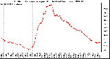 Milwaukee Weather Outdoor Temperature per Minute (Last 24 Hours)