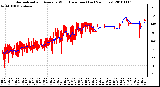 Milwaukee Weather Normalized and Average Wind Direction (Last 24 Hours)