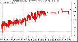 Milwaukee Weather Normalized Wind Direction (Last 24 Hours)
