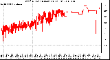 Milwaukee Weather Wind Direction (Last 24 Hours)