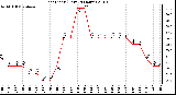 Milwaukee Weather Heat Index (Last 24 Hours)
