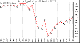 Milwaukee Weather Outdoor Humidity (Last 24 Hours)