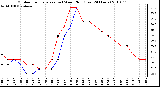 Milwaukee Weather Outdoor Temperature (vs) Wind Chill (Last 24 Hours)