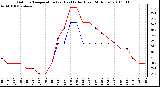 Milwaukee Weather Outdoor Temperature (vs) Heat Index (Last 24 Hours)