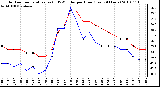 Milwaukee Weather Outdoor Temperature (vs) THSW Index per Hour (Last 24 Hours)
