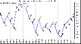 Milwaukee Weather Outdoor Temperature Daily Low