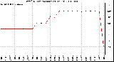 Milwaukee Weather Wind Direction (Last 24 Hours)