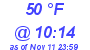 Milwaukee Weather Dewpoint High High Today