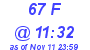 Milwaukee Weather THSW Index High Today