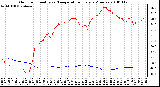 Milwaukee Weather Outdoor Humidity vs. Temperature Every 5 Minutes