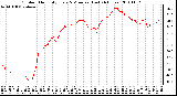 Milwaukee Weather Outdoor Humidity Every 5 Minutes (Last 24 Hours)