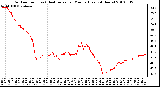 Milwaukee Weather Outdoor Temp (vs) Heat Index per Minute (Last 24 Hours)