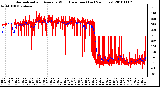 Milwaukee Weather Normalized and Average Wind Direction (Last 24 Hours)