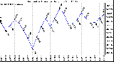 Milwaukee Weather Barometric Pressure Daily Low