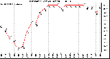 Milwaukee Weather Dew Point (Last 24 Hours)