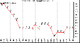 Milwaukee Weather Heat Index (Last 24 Hours)